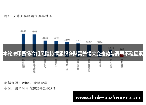 本轮法甲赛场冷门风险持续累积多队需警惕突变走势与赛果不稳因素 本轮法甲赛场冷门风险持续累积多队需警惕突变走势与赛果不稳因素