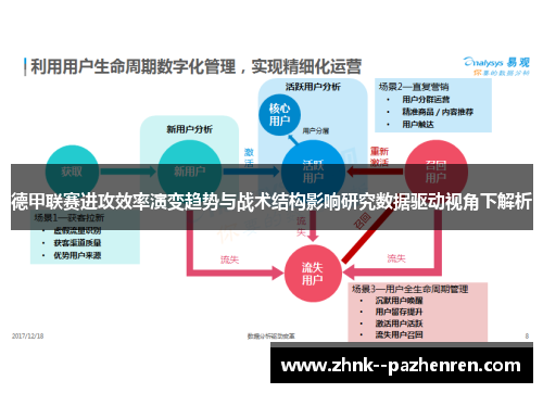 德甲联赛进攻效率演变趋势与战术结构影响研究数据驱动视角下解析 德甲联赛进攻效率演变趋势与战术结构影响研究数据驱动视角下解析